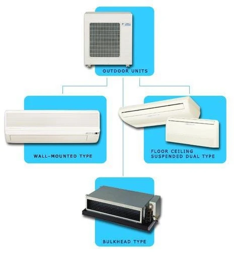 Мултисплит системи DAIKIN 3MXM40A