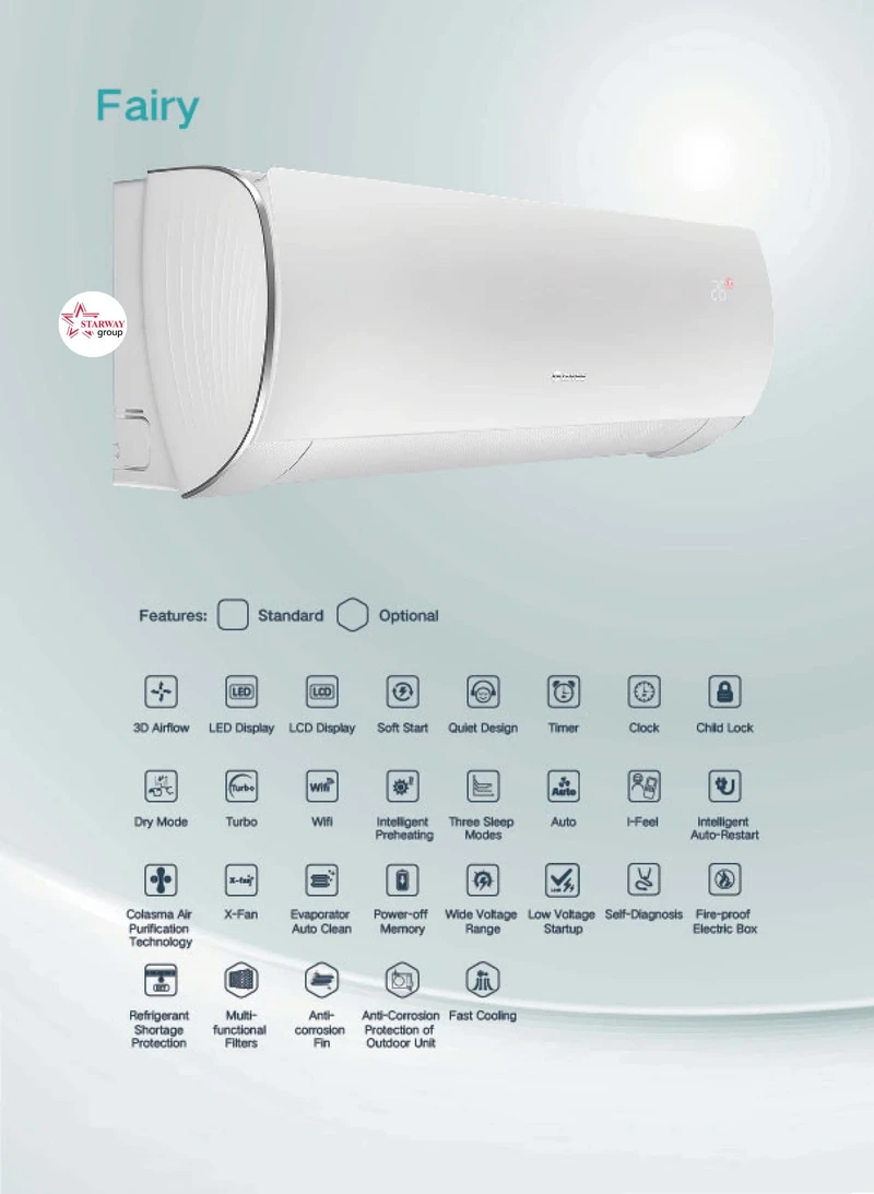 Инверторни климатици GREE GWH09ACD / K6DNA1A NORDIC FAIRY II С БЕЗПЛАТЕН ПРОФЕСИОНАЛЕН МОНТАЖ